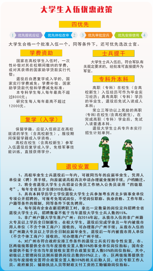 广州大学生入伍政策解析，广州大学生入伍政策详解