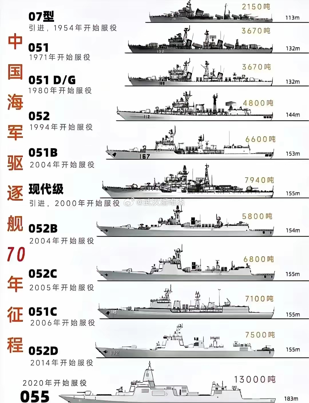 现在服役的055型驱逐舰数量解析，现役055型驱逐舰数量深度解析