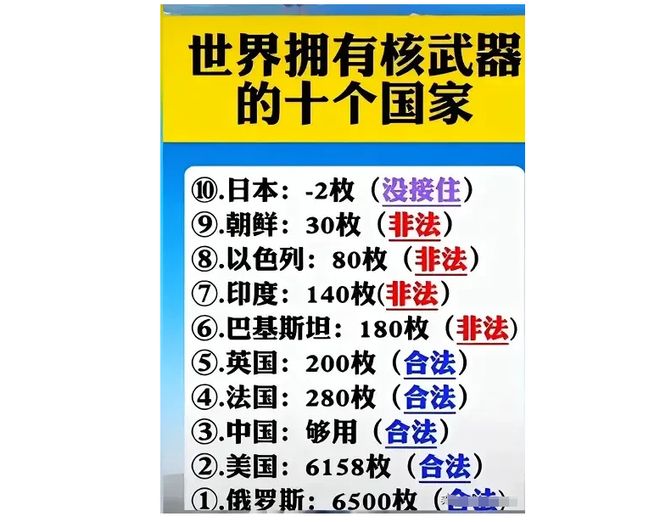 核武国家排名榜，全球核力量概览与深度解析，全球核力量概览，核武国家排名榜与深度解析