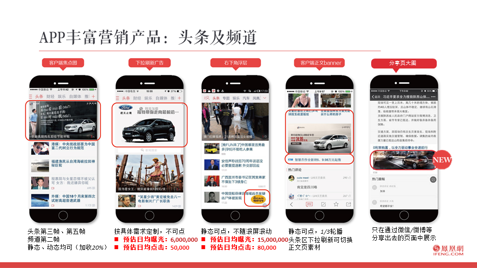 凤凰网新闻的来源地及其影响力，凤凰网新闻的来源地及广泛影响力探究