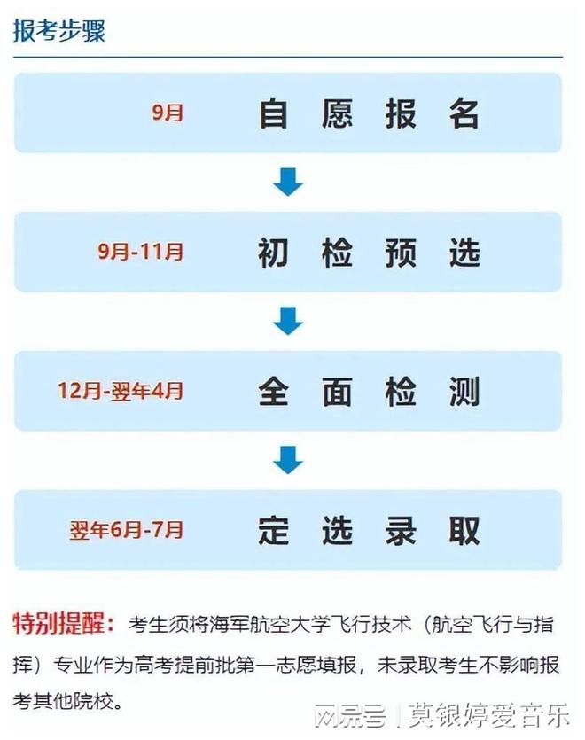 中国空军招飞流程详解，中国空军招飞流程全面解析