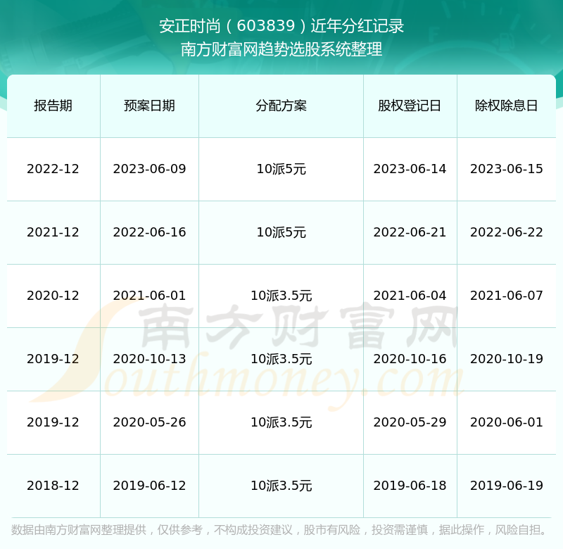 2024年澳门历史记录