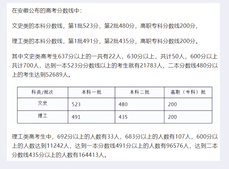 最新消息2022年河南高考人数，全面解读与深度分析，最新消息解读与分析，2022年河南高考人数全面统计与深度分析
