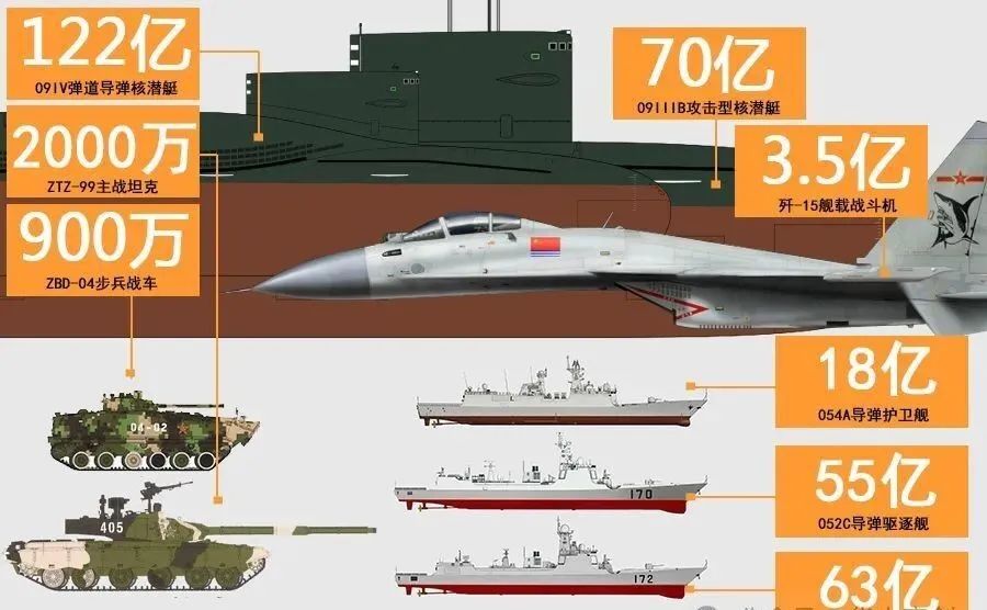 中国航母一天所需费用详解，中国航母每日费用详解