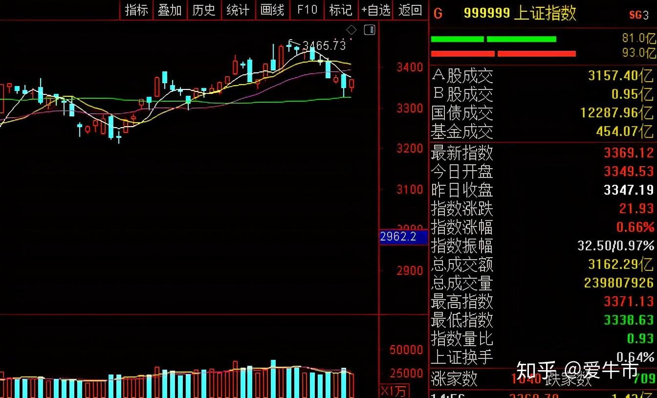 今日A股大盘收盘点位解析，今日A股收盘点位深度解析
