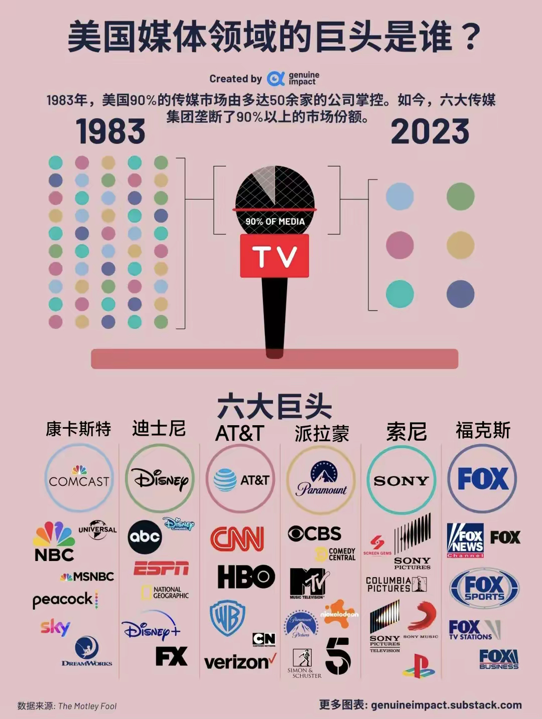 美国十大主流媒体排行及其影响力分析，美国主流媒体排行前十及其影响力深度解析