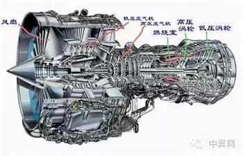 涡轴发动机工作特点解析，涡轴发动机工作特点深度解析