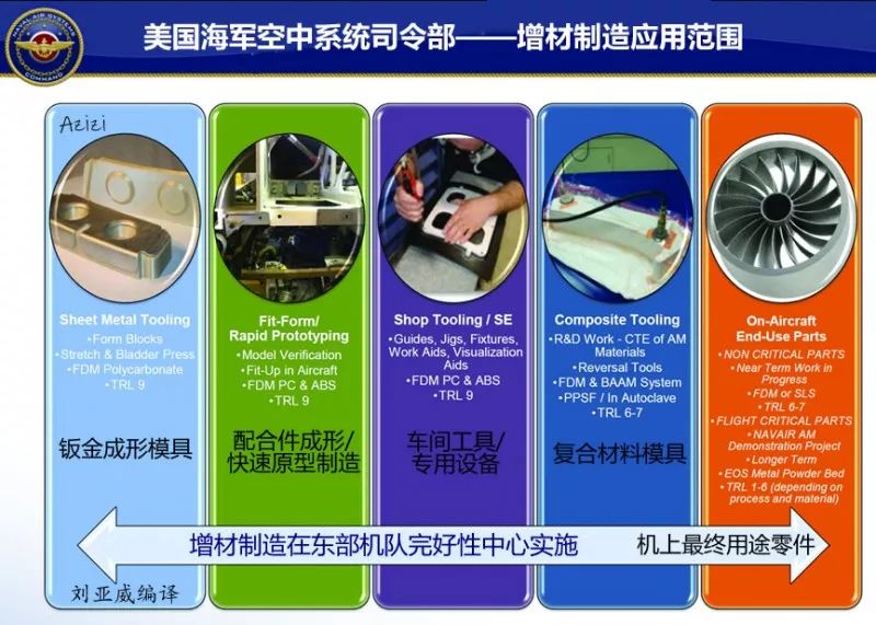 美军装备研发平台发展，前沿科技与战略力量的源泉，美军装备研发平台发展，前沿科技与战略力量的融合之道