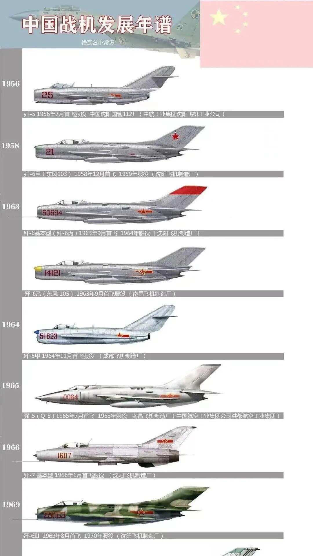 中国歼-8战机数量概览，中国歼-8战机数量概览，揭秘现存状况与历程