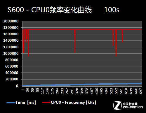 如何保持骁龙600手机性能稳定，避免降频问题，骁龙600手机性能稳定保持指南，避免降频问题