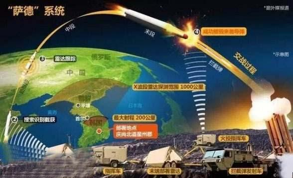 中国对韩国萨德系统的立场与可能的制裁措施，中国对韩国萨德系统的立场与制裁措施展望
