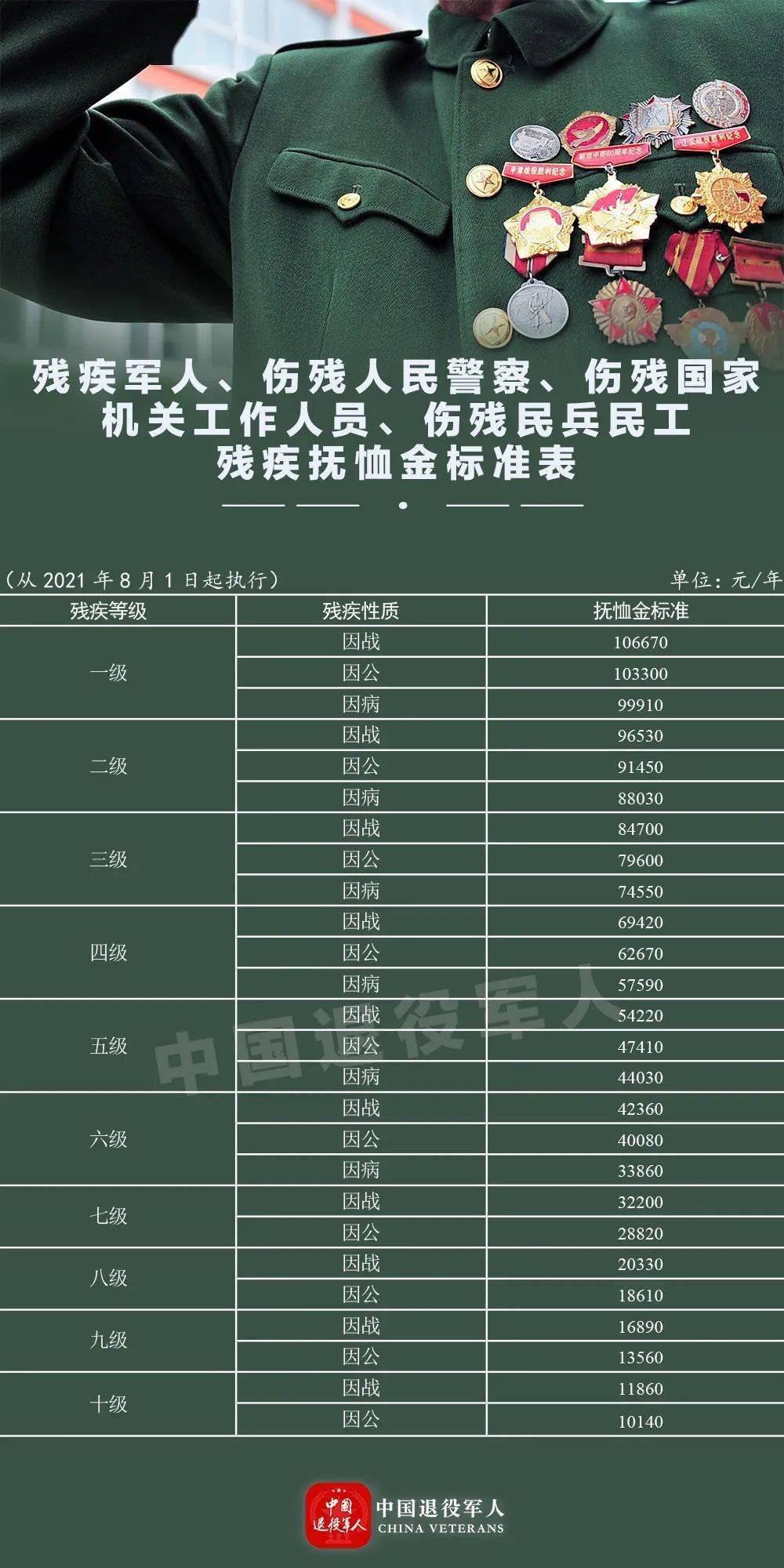 吉林省2022征兵入伍最新政策解析，吉林省2022年征兵入伍最新政策详解