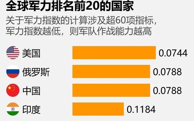 全球军事实力排名前五的国家，全球军事实力排名前五的国家概览