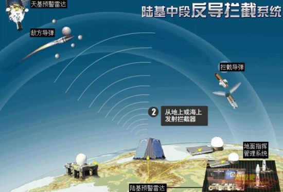 中国反导试验评论最新消息，全面解读与深度分析，中国反导试验最新评论，全面解读与深度分析