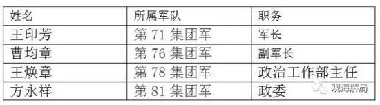 推荐 第186页