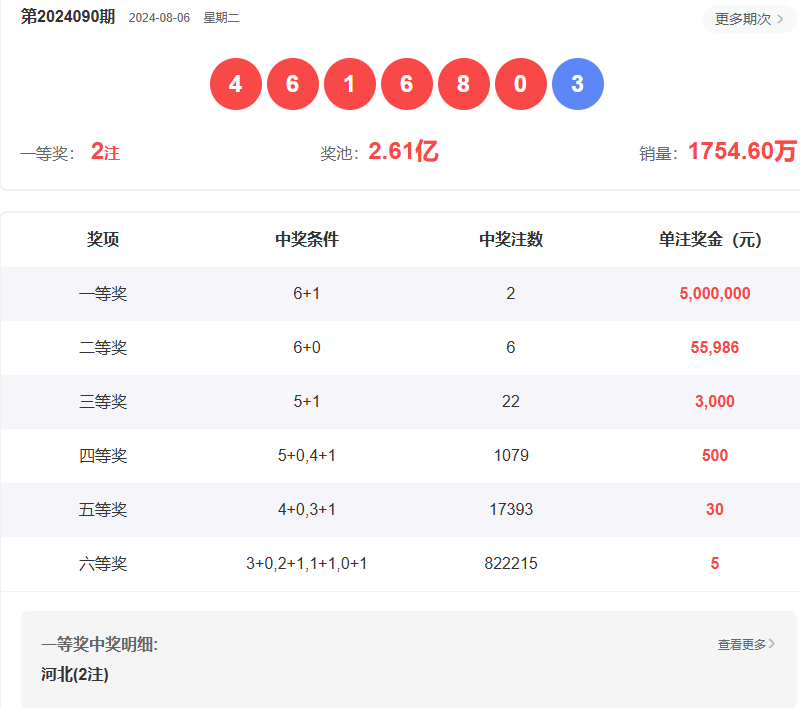 澳门六开彩开奖结果号码49kt全面解析，澳门六开彩开奖结果号码深度解析与揭秘