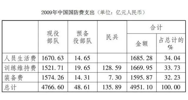 航空母舰一年的费用大概要多少，深度解析与探讨，深度解析，航空母舰一年的费用究竟需要多少？