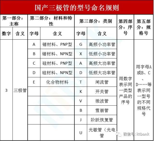 美军装备型号命名规则深度解析，美军装备型号命名规则深度探究