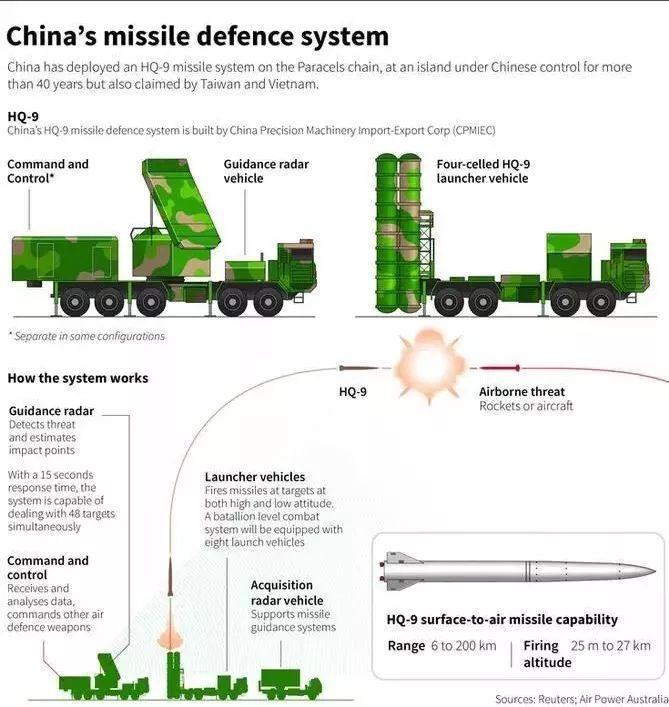 中国战区导弹防御系统CNMD，解析与探讨，中国战区导弹防御系统CNMD深度解析与探讨