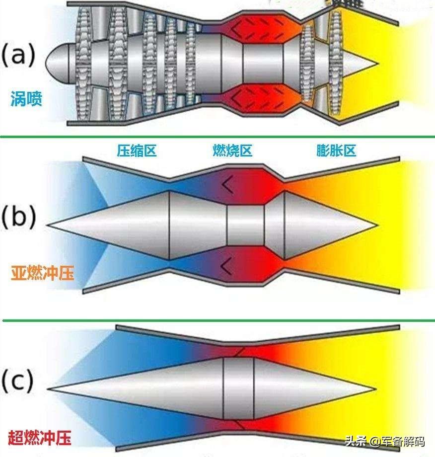 高超声速飞行器质量，技术挑战与解决方案，高超声速飞行器质量、技术挑战及解决方案概览