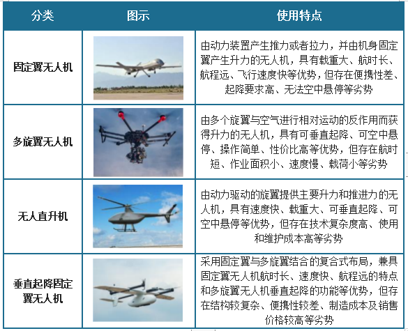 全球鹰无人机各型号深度解析，全球鹰无人机系列型号深度解析