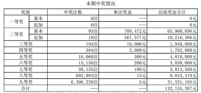 新澳门开奖结果2023年（含）及未来开奖记录概览，澳门彩票开奖结果概览，2023年及未来开奖预测分析
