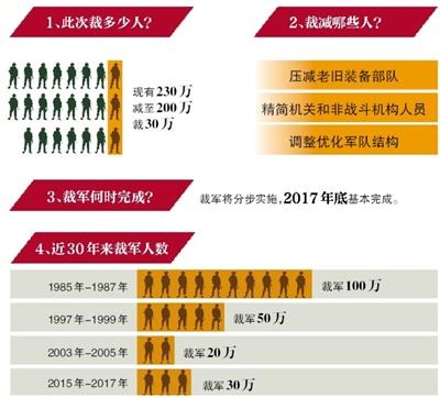 分析解析