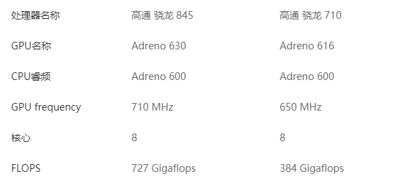骁龙600与麒麟710A性能比较，哪个更好？，骁龙600与麒麟710A性能对比，哪个更优秀？