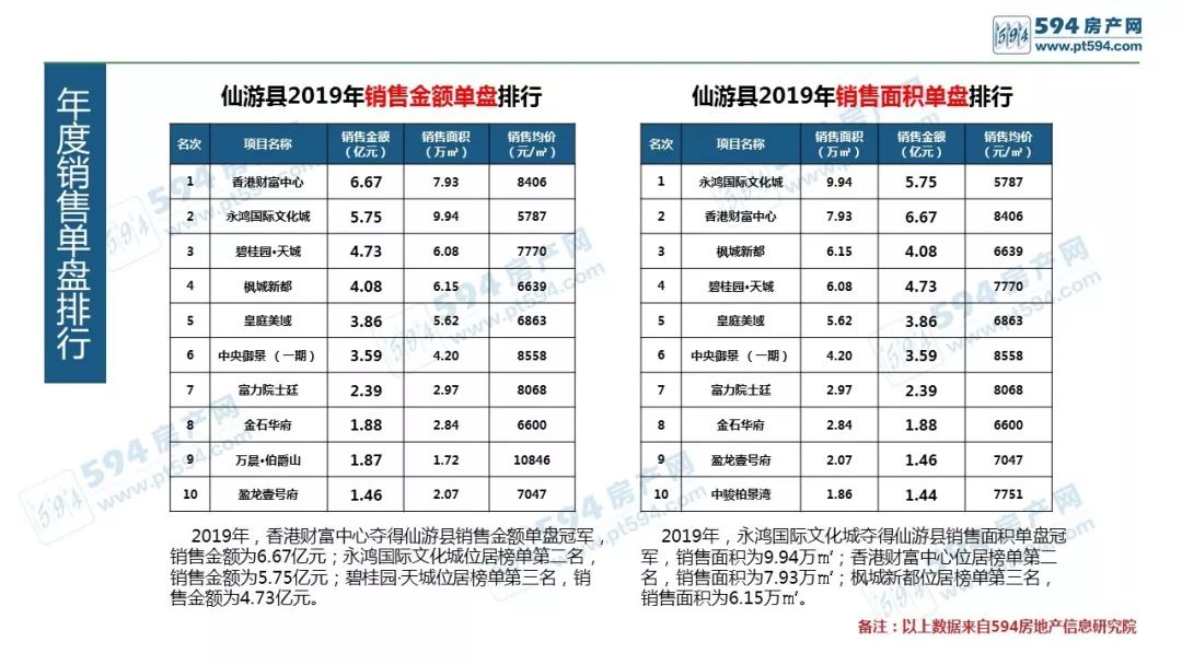 最新消息房地产销售排名，揭示市场领导者与未来趋势，房地产销售排名揭示市场领导者与未来趋势展望