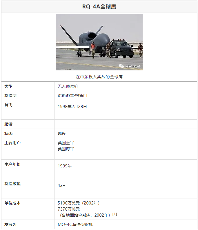 翔龙无人机与全球鹰对比，性能、应用与未来展望，翔龙无人机与全球鹰对比，性能、应用及未来展望分析