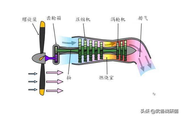 涡轴发动机的优势是什么？，涡轴发动机的优势解析