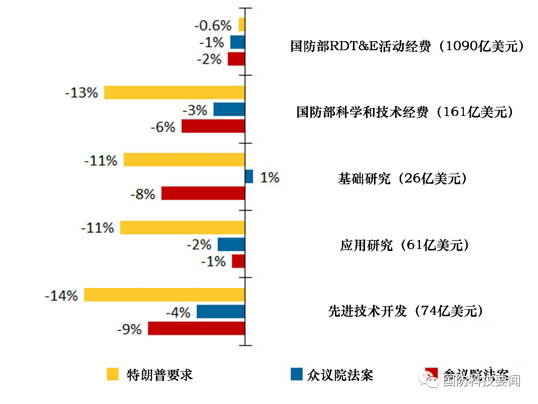 深度解析，2021年美国国防预算及其影响，深度解析，美国国防预算揭秘与全球影响展望