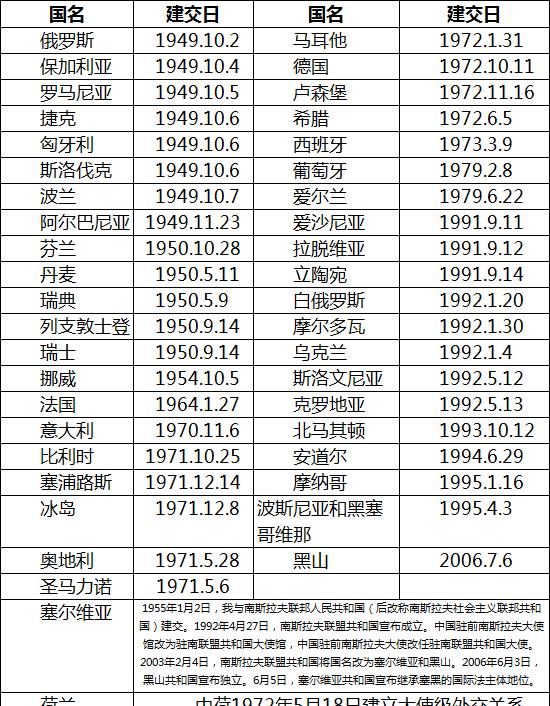 各国阅兵式一览表，历史、传统与现代展示的综合比较，全球阅兵式概览，历史、传统与现代的展示综合比较