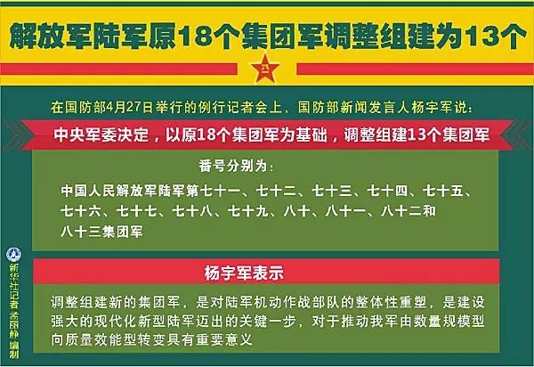 中国陆军集团军实力排名名字，深度解析中国军事力量中的佼佼者，中国陆军集团军实力排名解析，中国军事力量的佼佼者深度探究