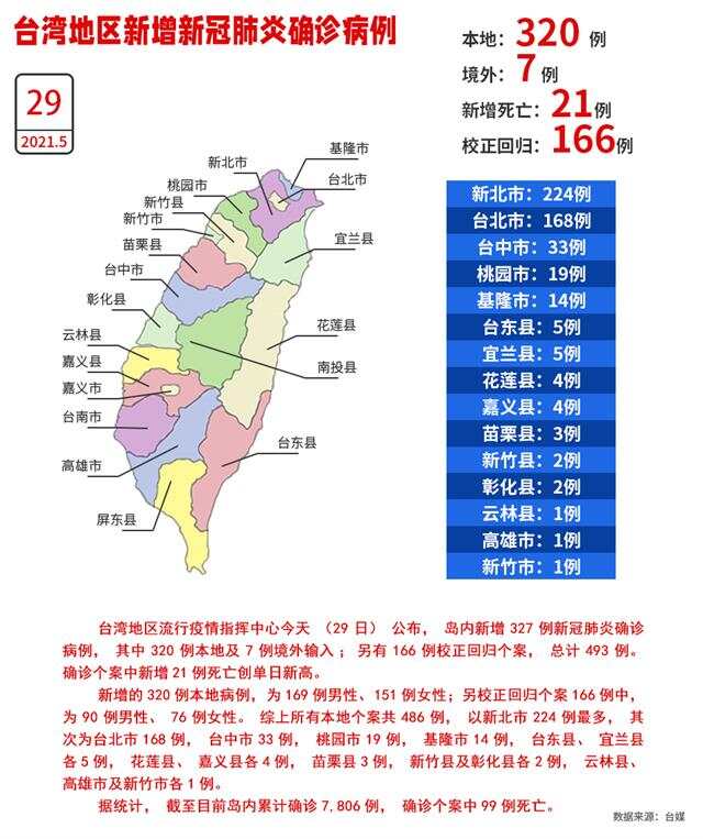 台湾省疫情最新公告，全面应对，共克时艰，台湾疫情最新公告，全省动员，共克时艰