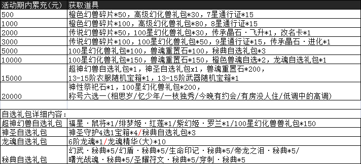 今日页游开服表一览，最新游戏等你挑战！，最新页游开服表大全，挑战新款游戏！