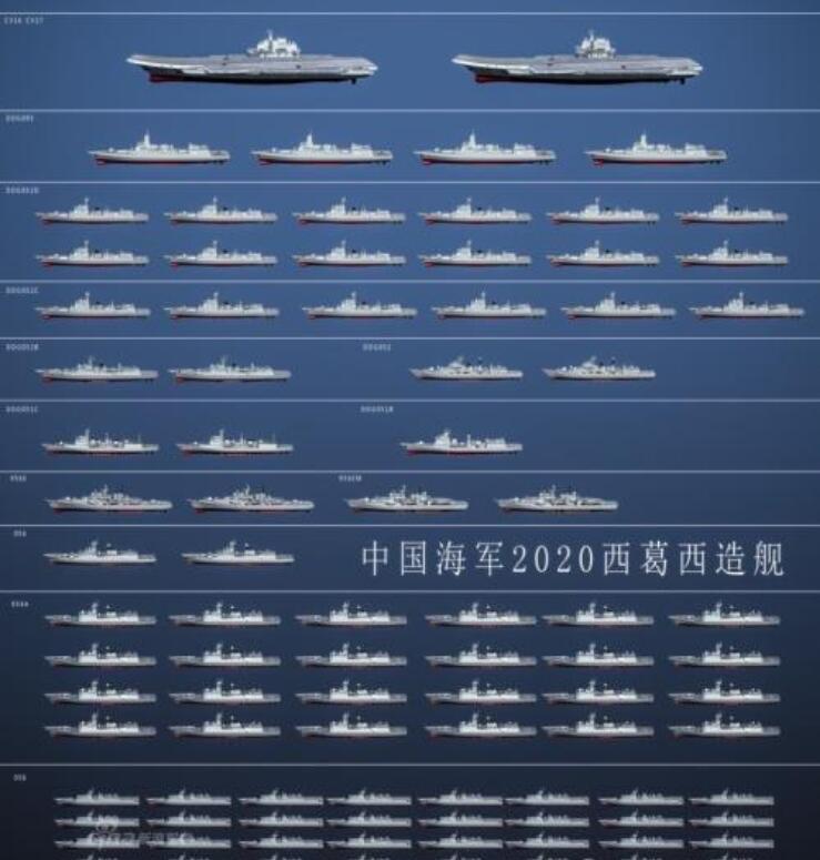 中国海军舰艇一览表（最新更新，11月版），中国海军舰艇最新概览（11月版一览表）