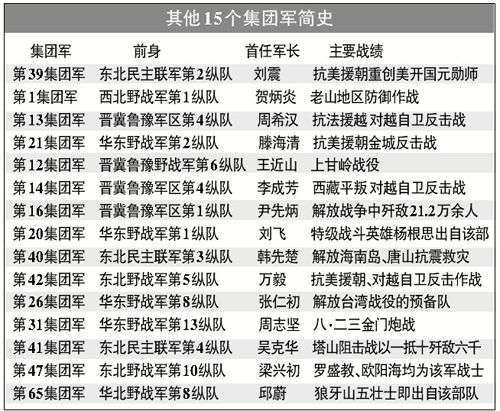 揭秘中国陆军第14集团军第31师的历史沿革，中国陆军第14集团军第31师历史沿革揭秘