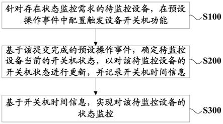 状态监控技术，提升效率与性能的关键要素，状态监控技术，提升效率与性能的核心要素