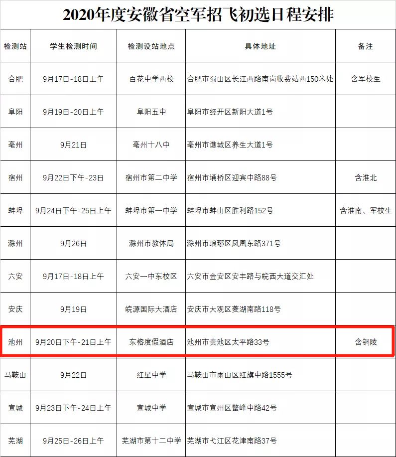 关于空军招飞最低分数线，了解空军招飞选拔标准与分数线变化，空军招飞选拔标准与最低分数线解析