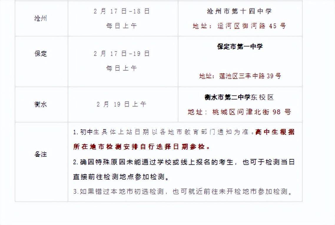 空军招飞