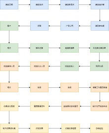 新闻发布会筹备流程详解，新闻发布会筹备全流程详解