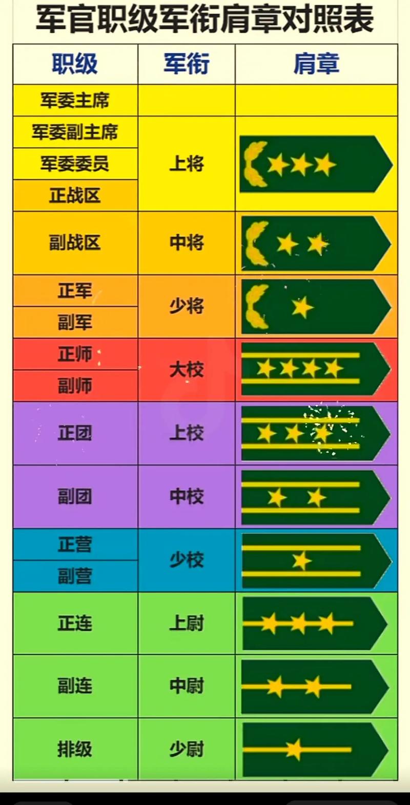 现役上将名单排名及其影响力分析，「现役上将名单排名与影响力深度解析」