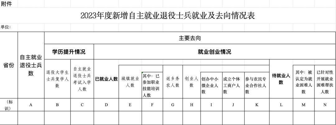 政策详解
