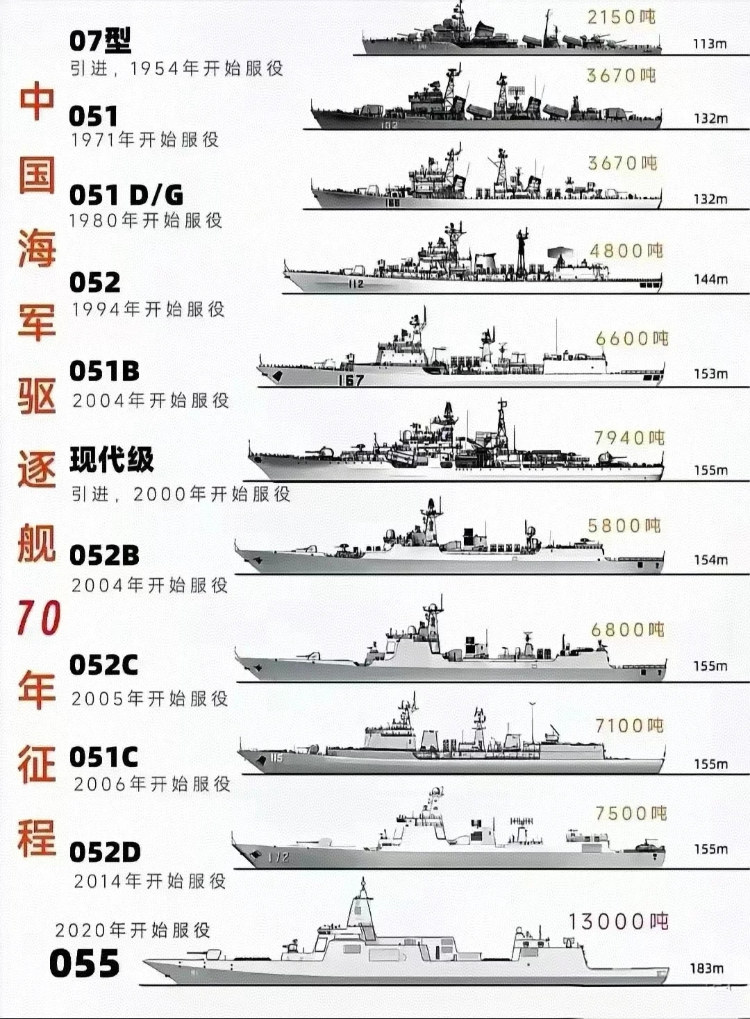 中国海外军舰数量概览，实力与影响力的全球展现，中国海外军舰实力概览，全球影响力展现