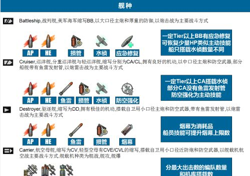 战舰世界HE和AP弹的最佳使用策略，战舰世界HE与AP弹使用指南，最佳策略揭秘