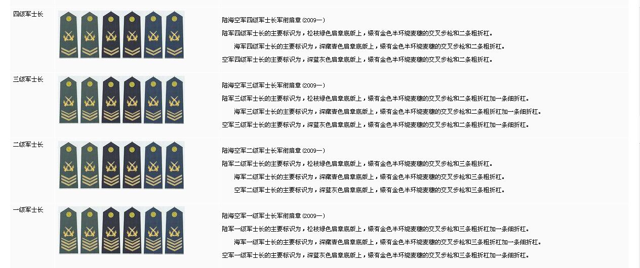 中国军衔资历等级及标志详解，中国军衔资历等级与标志全面解读