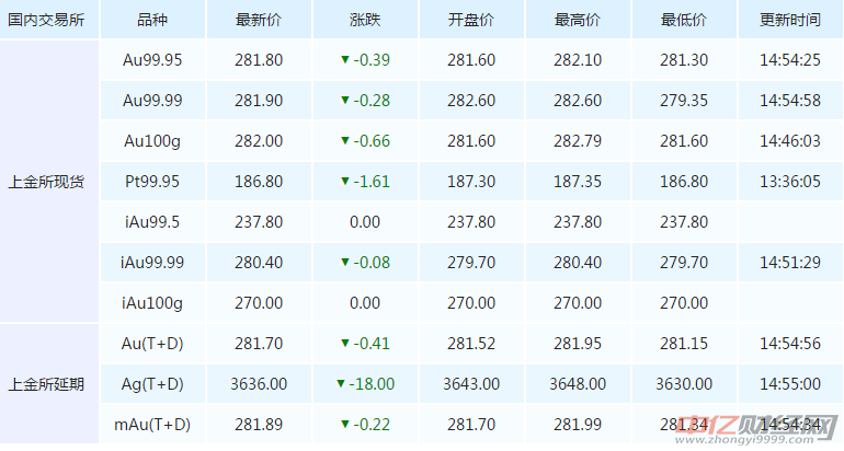 今日黄金价格走势分析，金价表一览，今日黄金价格走势解析及金价表概览