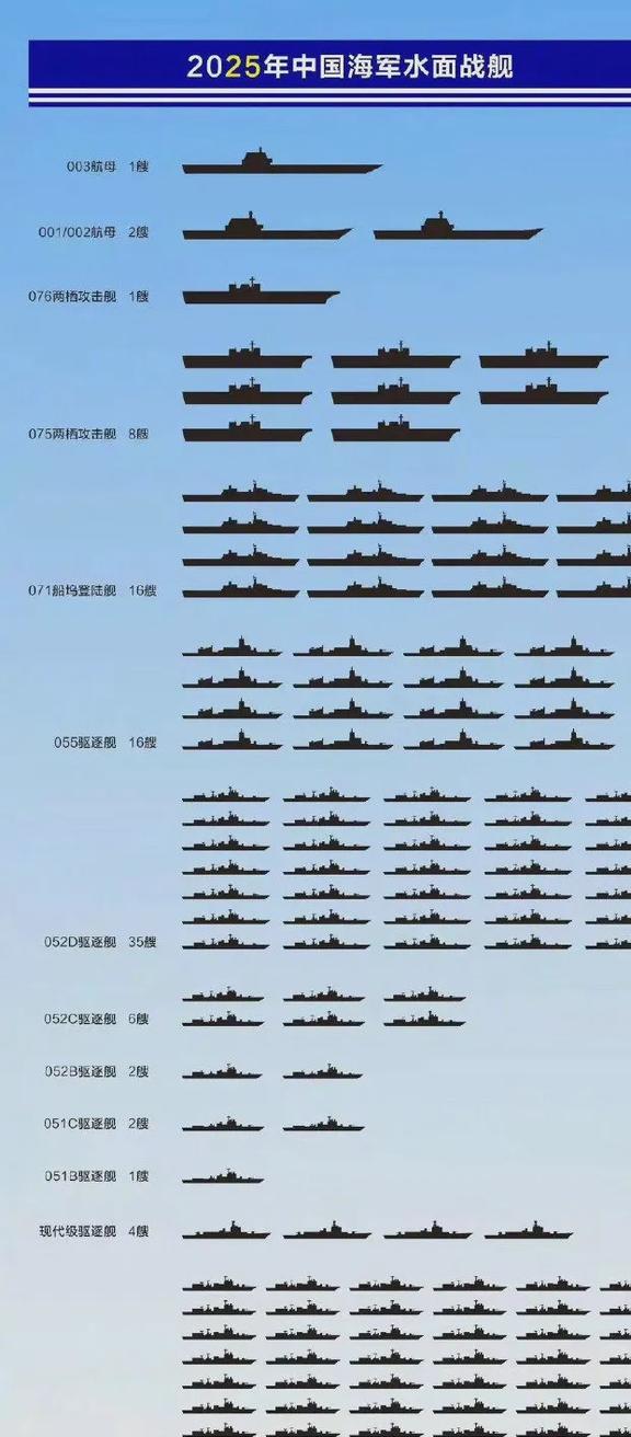 中国056型护卫舰一览表免费，中国056型护卫舰概览，一览表免费公开