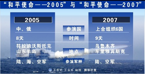 和平使命是什么，和平使命，定义与重要性解析